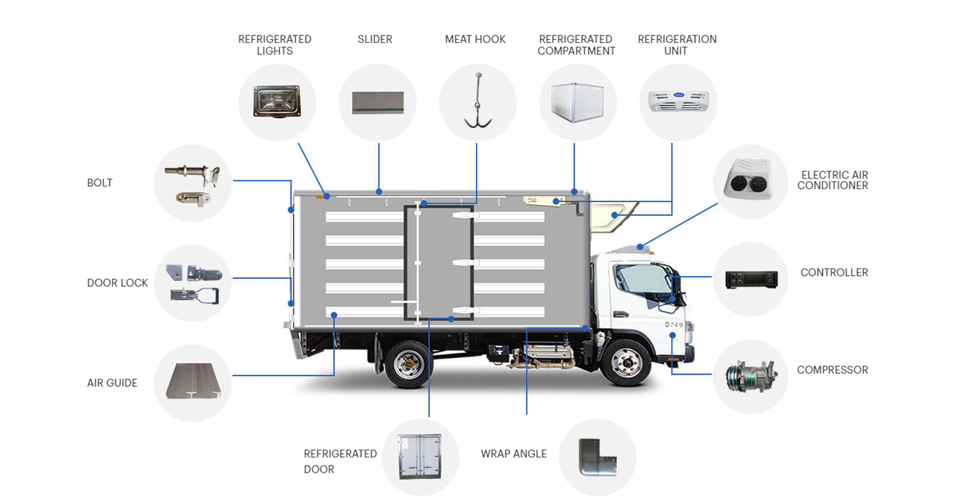refrigerated truck panels